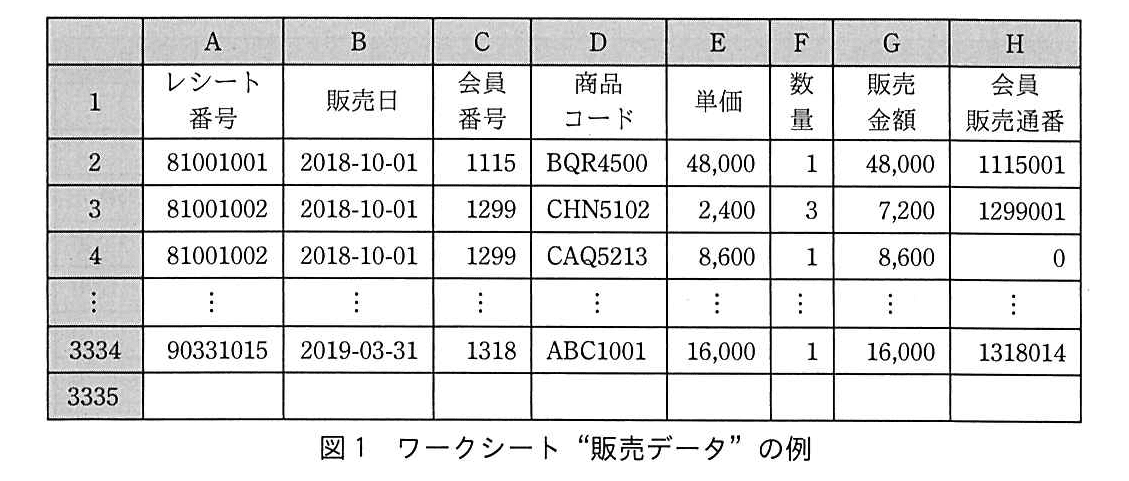 基本情報技術者試験（令和元年 午後 問13 図1）