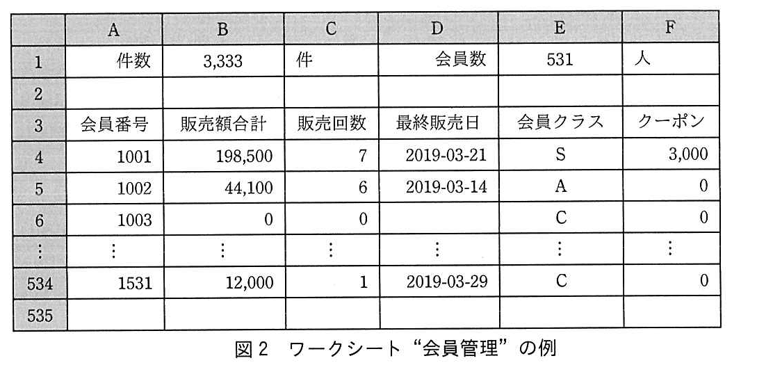 基本情報技術者試験（令和元年 午後 問13 図2）
