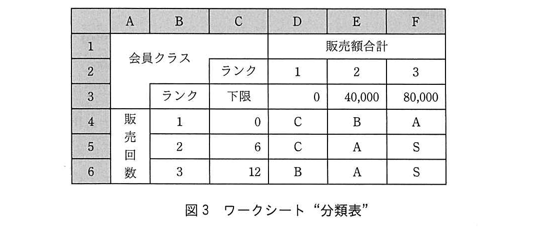 基本情報技術者試験（令和元年 午後 問13 図3）