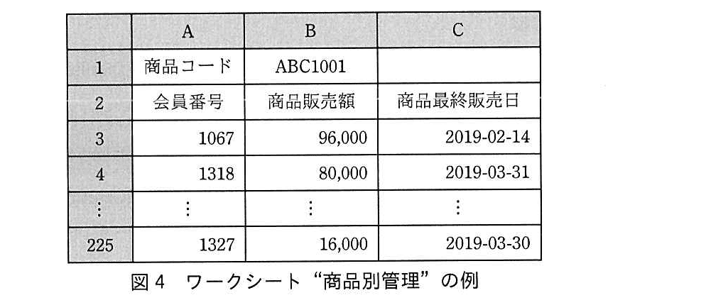 基本情報技術者試験（令和元年 午後 問13 図4）