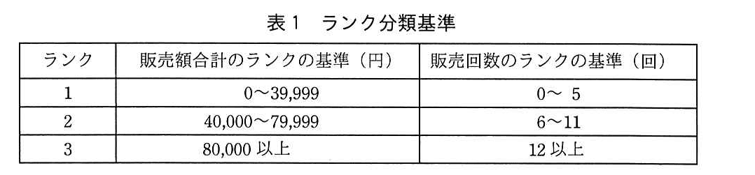 基本情報技術者試験（令和元年 午後 問13 表1）