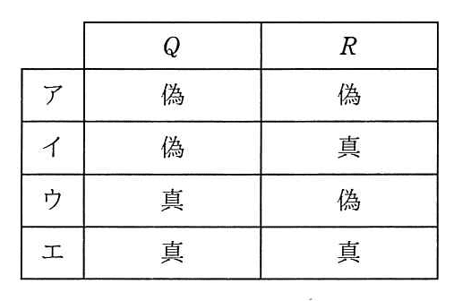 基本情報技術者 2019年 春期 午前(科目A) 問03の問題画像
