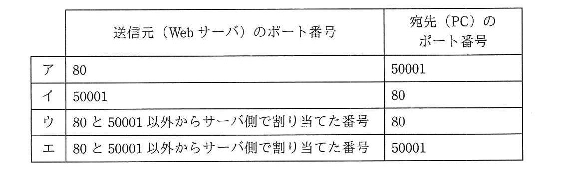 基本情報技術者 2019年 春期 午前(科目A) 問34の選択肢の画像