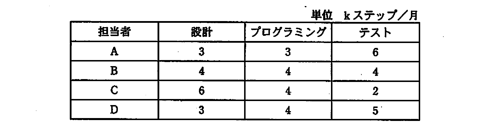 ITパスポート 2009年 秋期 問39の問題画像
