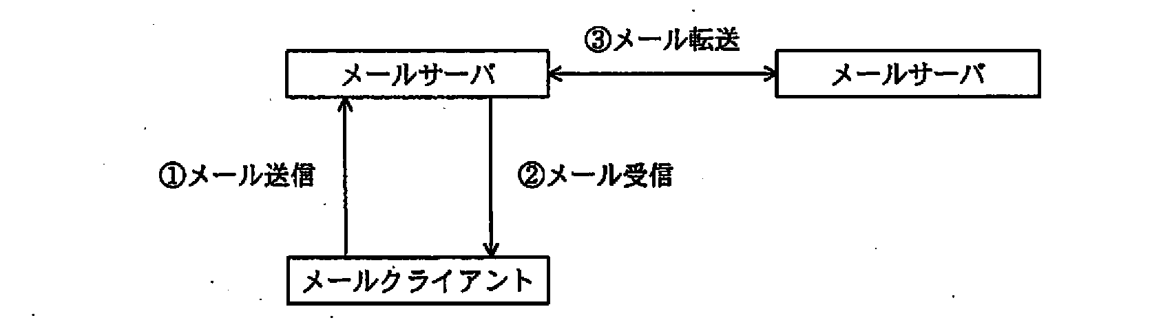 ITパスポート 2009年 秋期 問69の問題画像