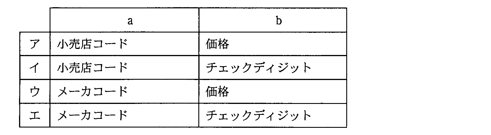 ITパスポート 2010年 秋期 問15の選択肢の画像