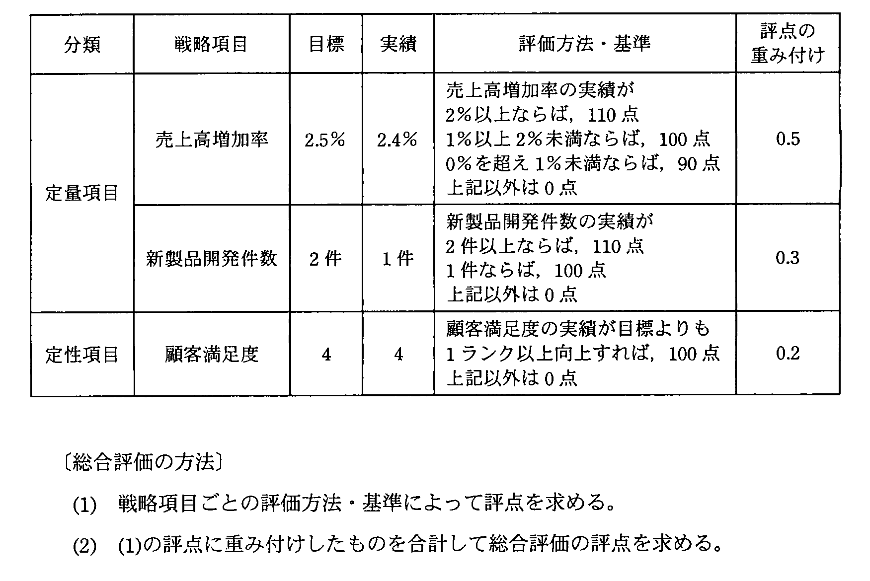 ITパスポート 2010年 秋期 問18の問題画像