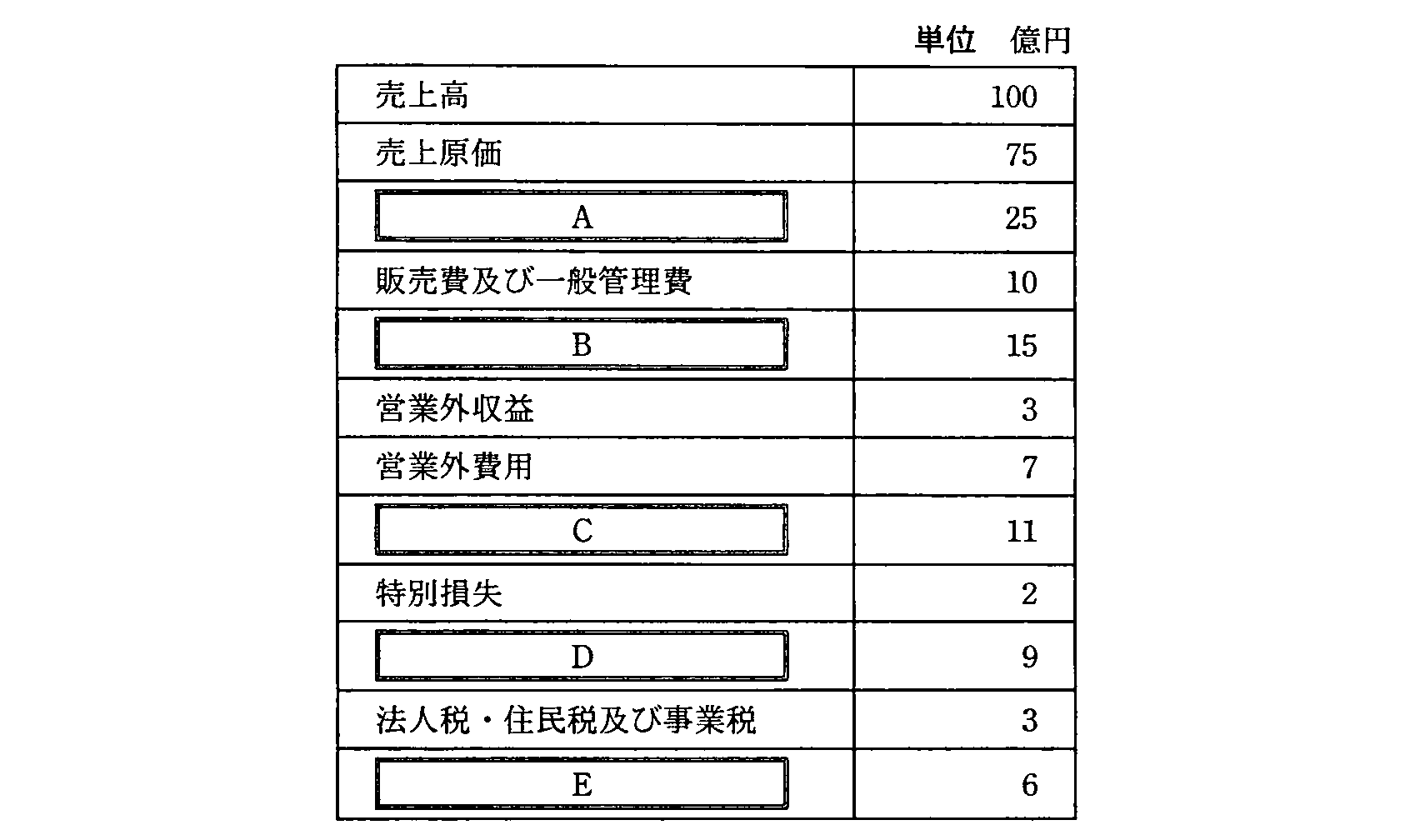 ITパスポート 2010年 秋期 問19の問題画像