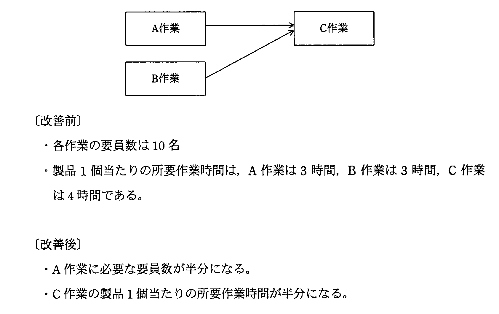 ITパスポート 2010年 秋期 問23の問題画像