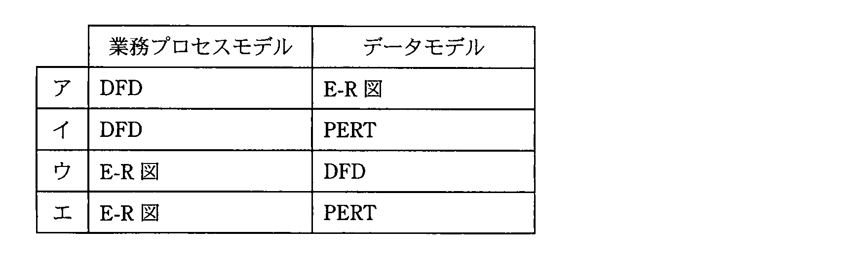 ITパスポート 2010年 秋期 問31の選択肢の画像