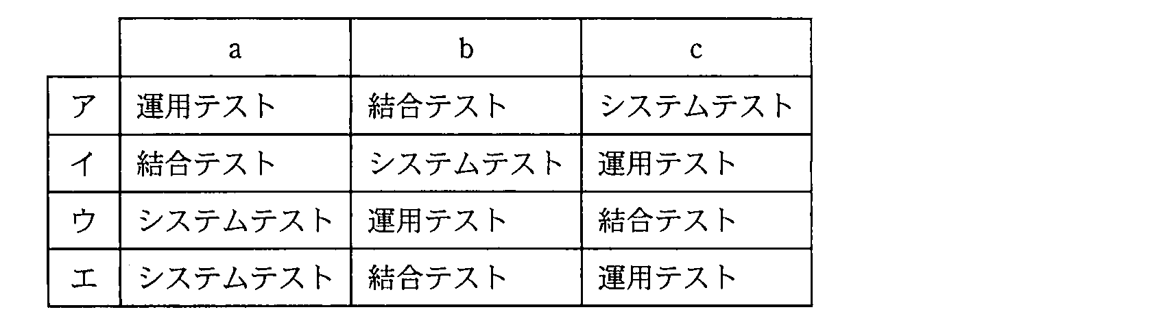 ITパスポート 2010年 秋期 問48の選択肢の画像