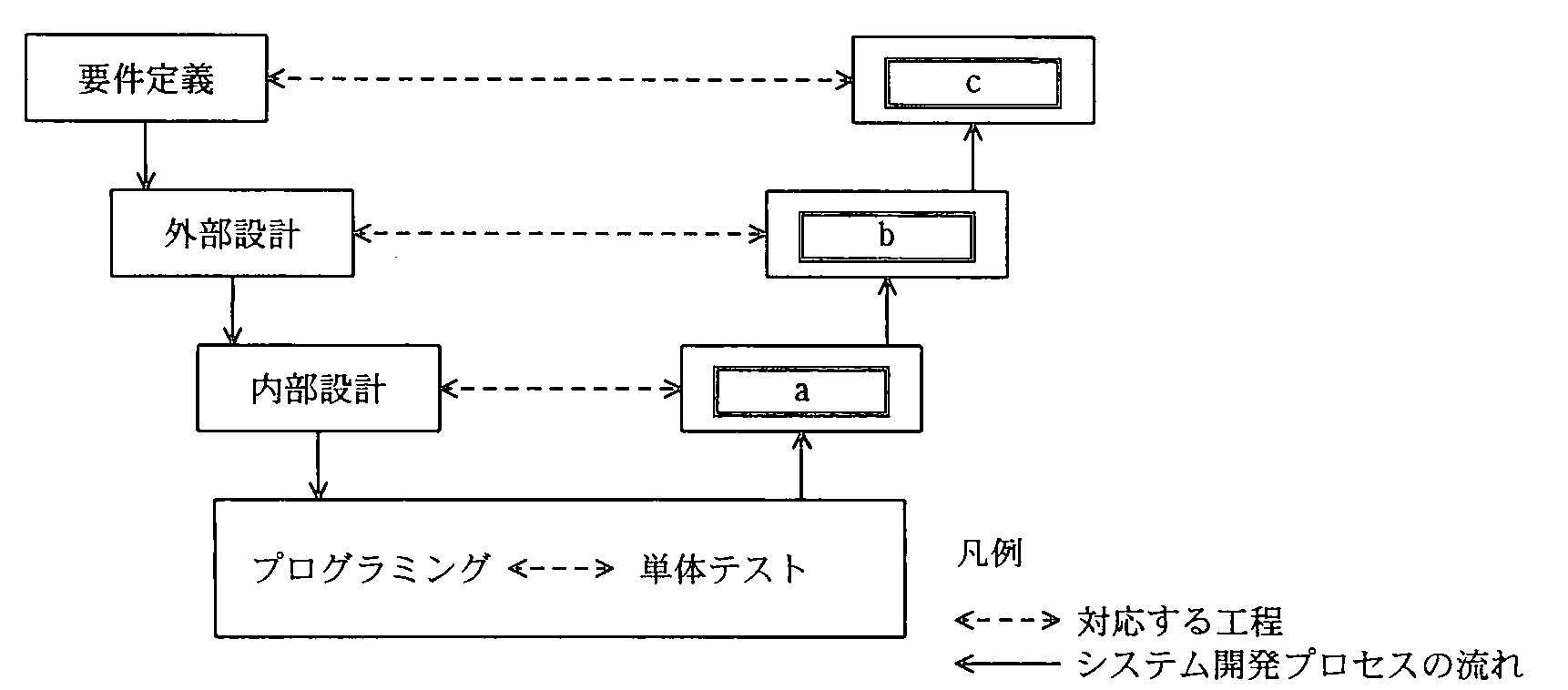 ITパスポート 2010年 秋期 問48の問題画像