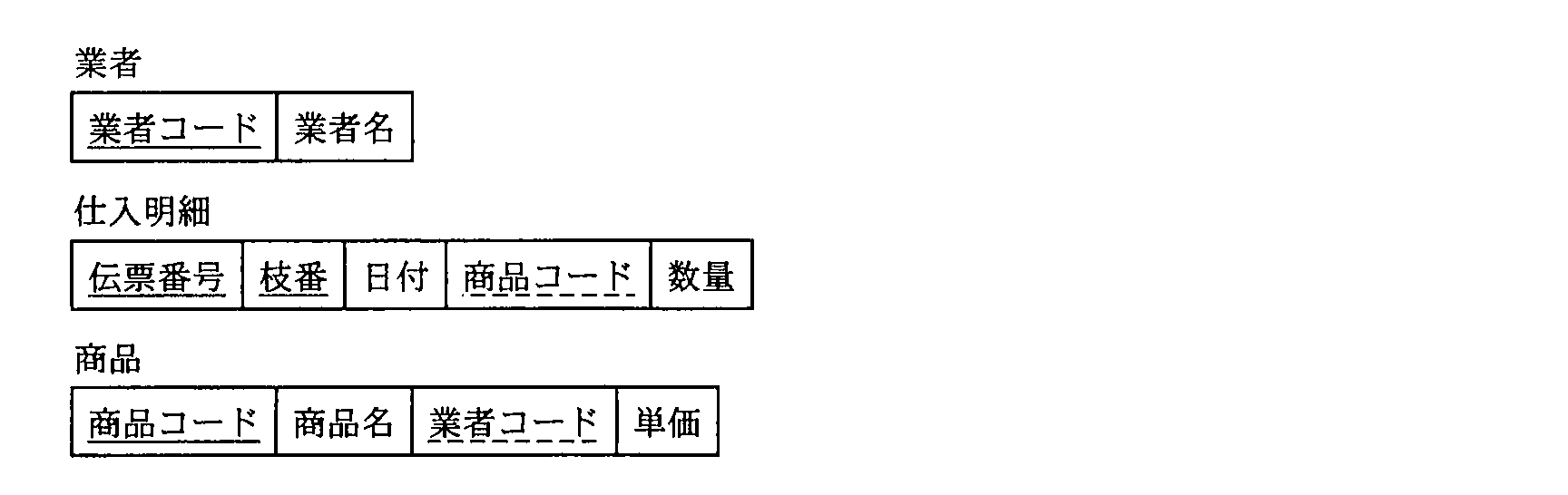ITパスポート 2010年 秋期 問79の問題画像