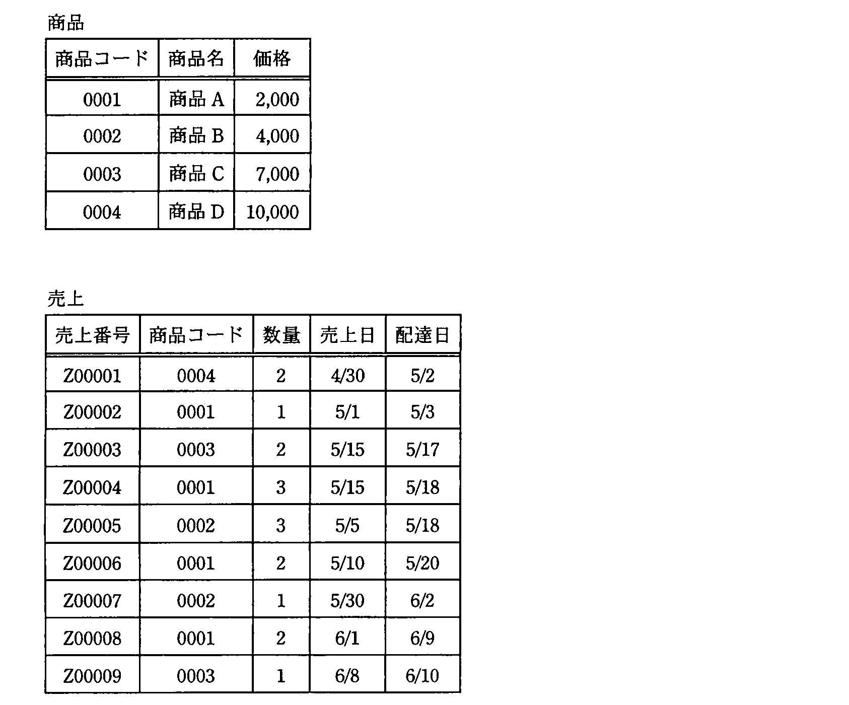 ITパスポート 2010年 秋期 問84の問題画像