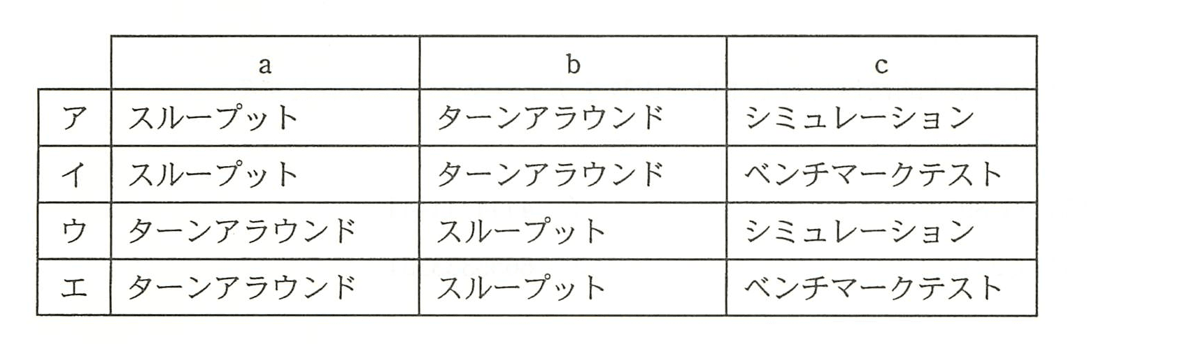 ITパスポート 2010年 秋期 問86の選択肢の画像
