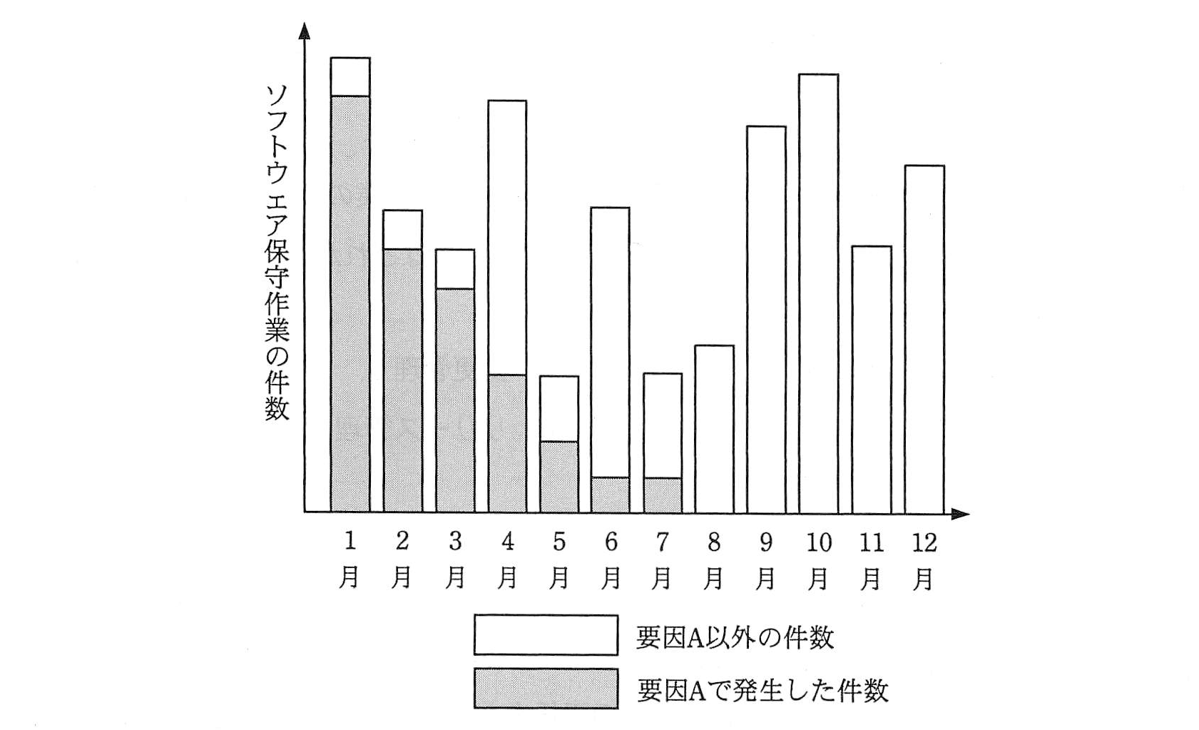 ITパスポート 2011年 秋期 問32の問題画像