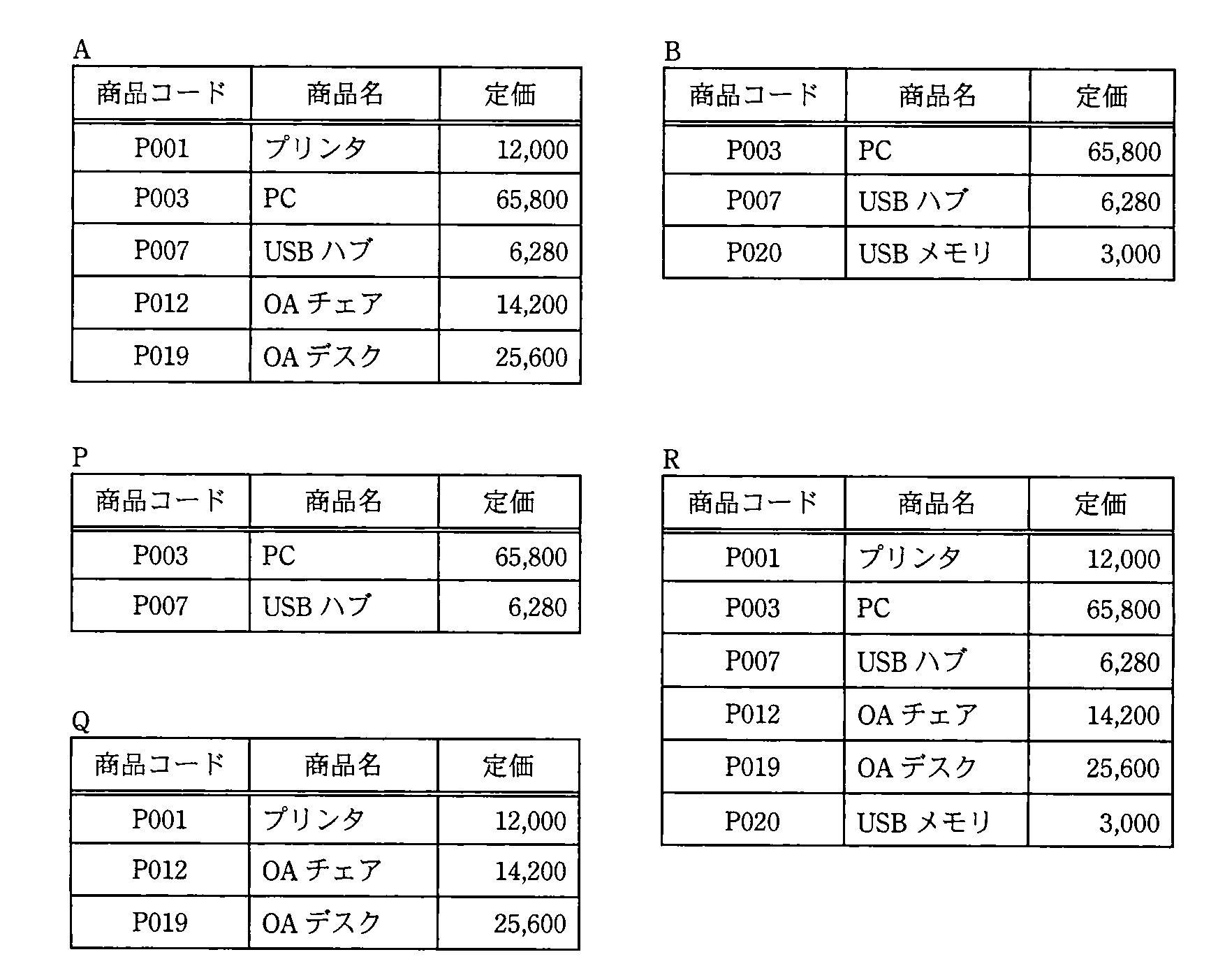 ITパスポート 2011年 秋期 問65の問題画像