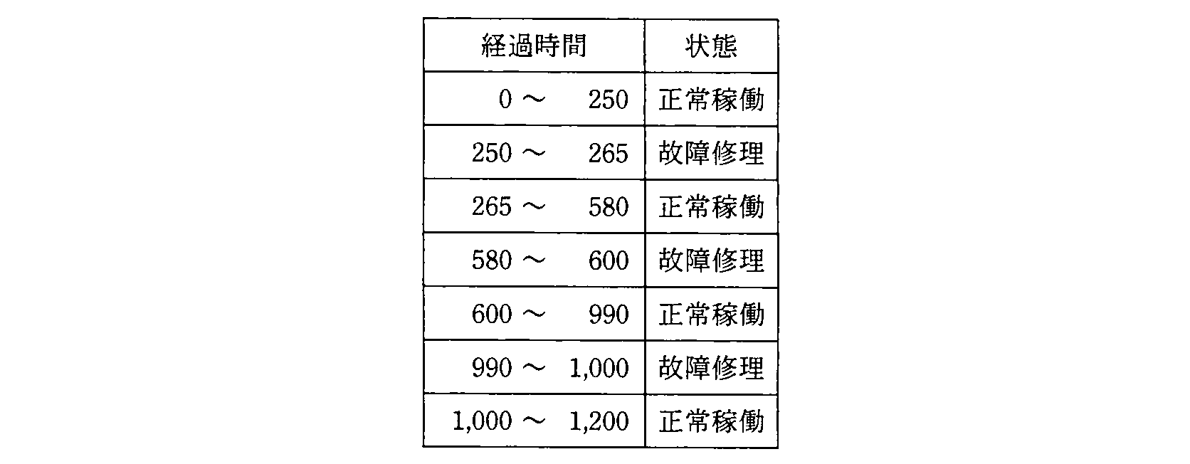 ITパスポート 2011年 秋期 問67の問題画像