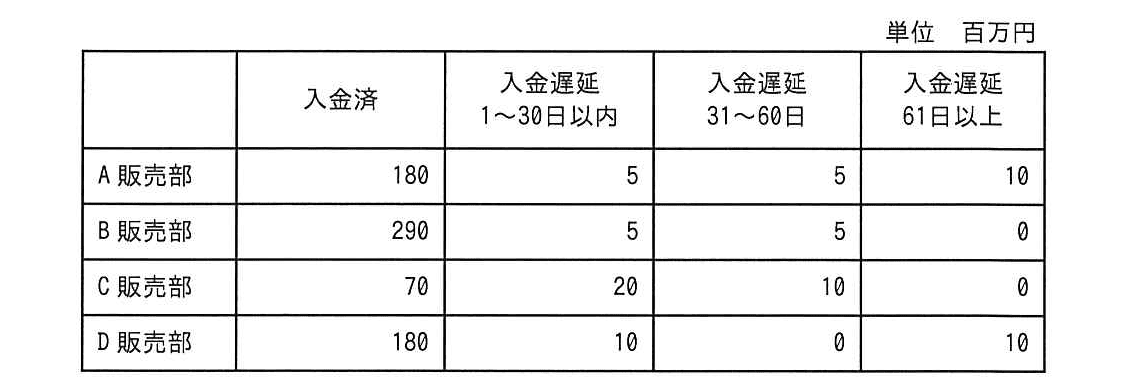 ITパスポート 2012年 秋期 問25の問題画像
