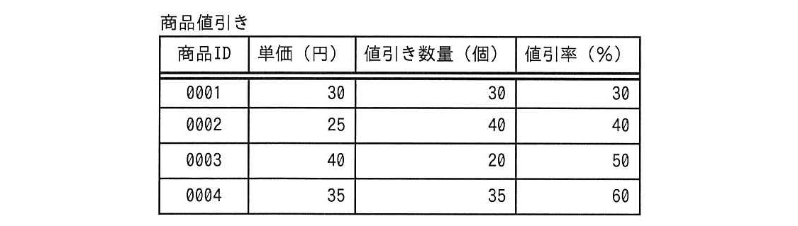 ITパスポート 2012年 秋期 問65の問題画像