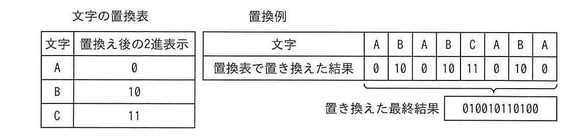 ITパスポート 2012年 秋期 問72の問題画像