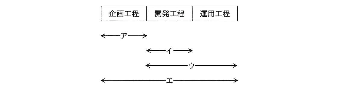 ITパスポート 2013年 秋期 問37の問題画像