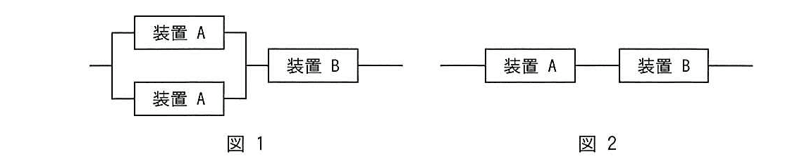 ITパスポート 2013年 秋期 問52の問題画像