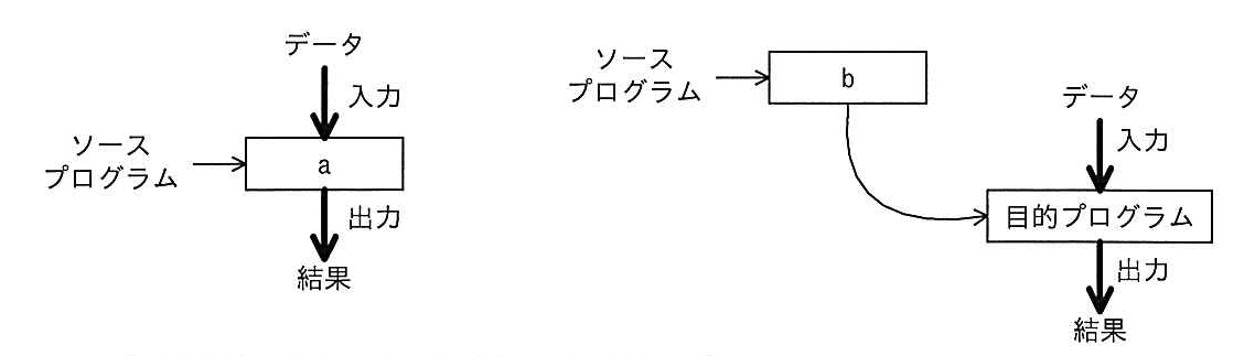 ITパスポート 2013年 秋期 問55の問題画像