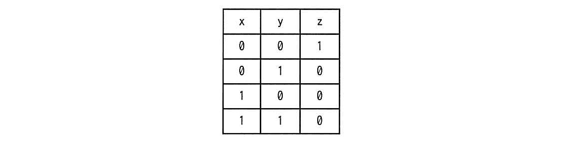 ITパスポート 2013年 秋期 問64の問題画像