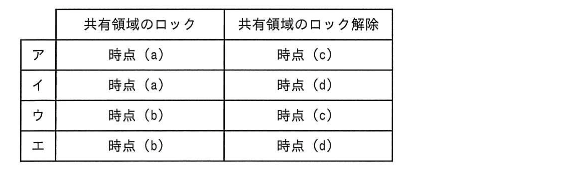 ITパスポート 2013年 秋期 問67の選択肢の画像