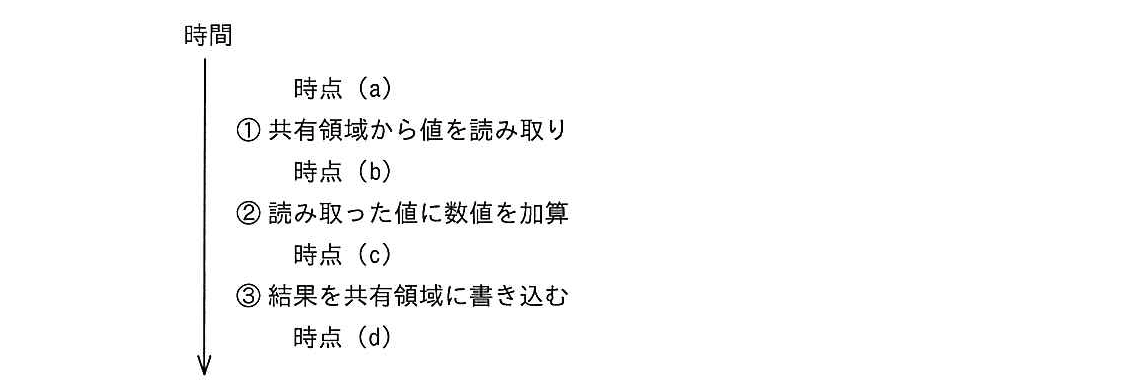ITパスポート 2013年 秋期 問67の問題画像
