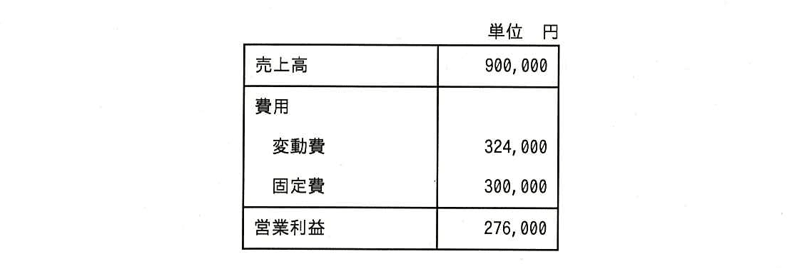 ITパスポート 2014年 秋期 問01の問題画像