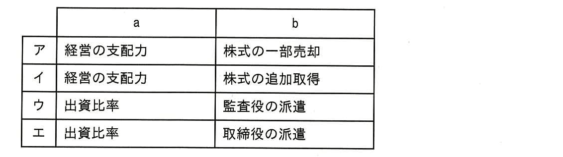 ITパスポート 2014年 秋期 問04の選択肢の画像
