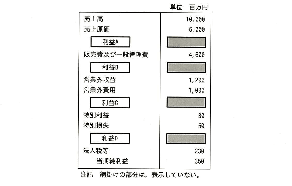 ITパスポート 2014年 秋期 問11の問題画像