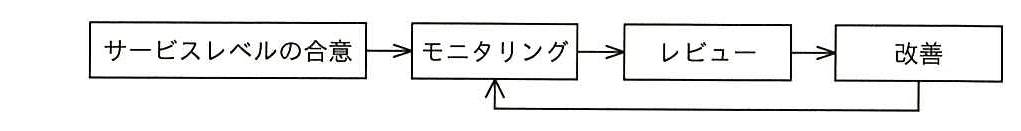 ITパスポート 2014年 秋期 問31の問題画像