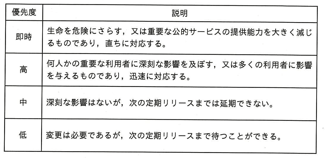 ITパスポート 2014年 秋期 問32の問題画像