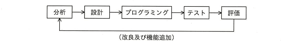 ITパスポート 2014年 秋期 問42の問題画像