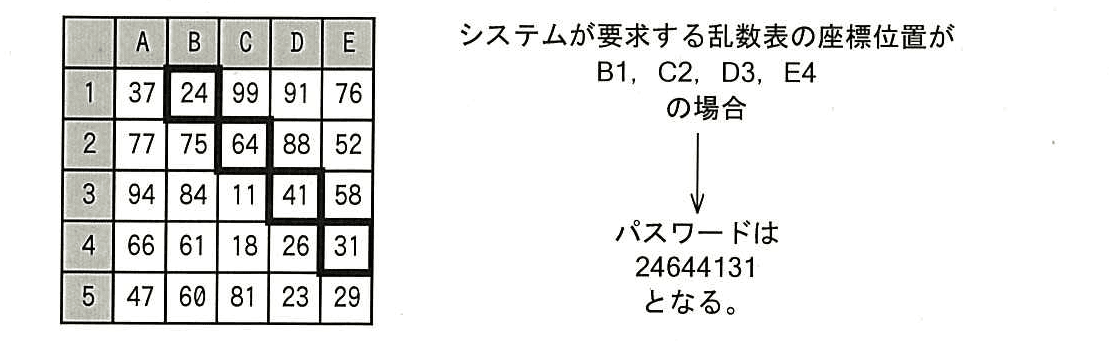ITパスポート 2014年 秋期 問51の問題画像