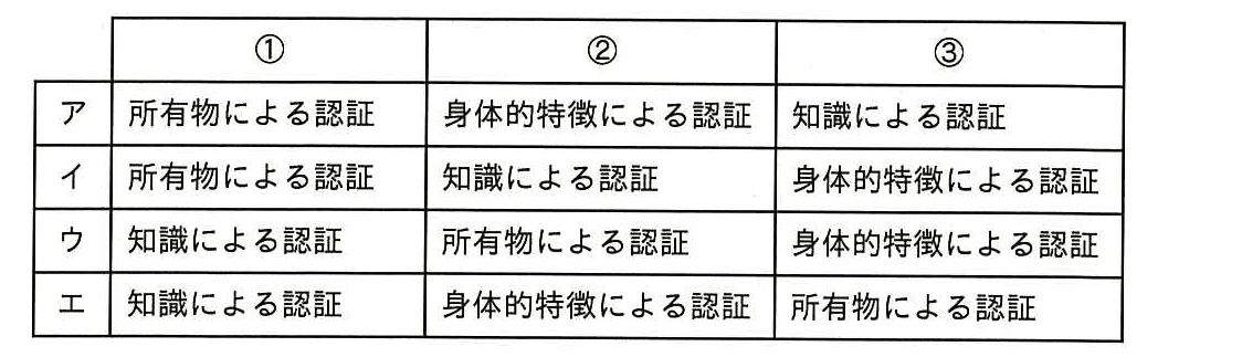ITパスポート 2014年 秋期 問60の選択肢の画像