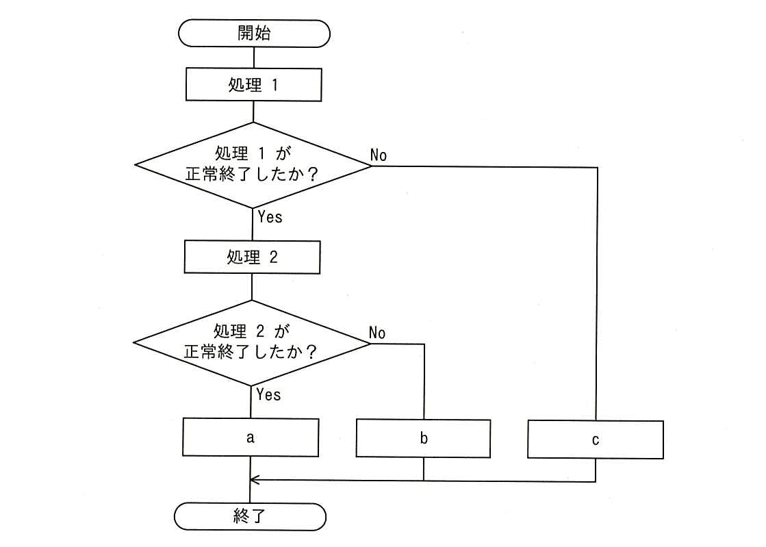ITパスポート 2014年 秋期 問71の問題画像