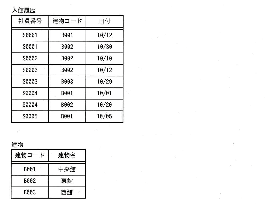 ITパスポート 2015年 秋期 問64の問題画像
