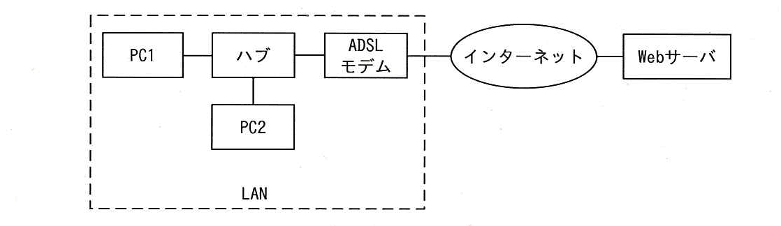 ITパスポート 2015年 秋期 問66の問題画像