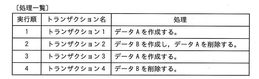 ITパスポート 2015年 秋期 問71の問題画像