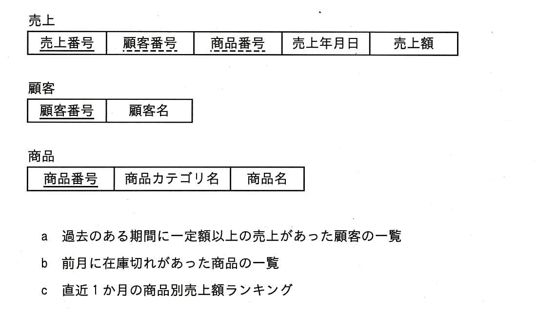 ITパスポート 2015年 秋期 問72の問題画像