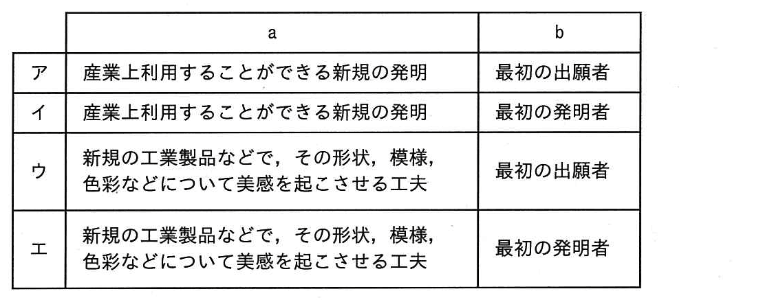 ITパスポート 2016年 秋期 問21の選択肢の画像