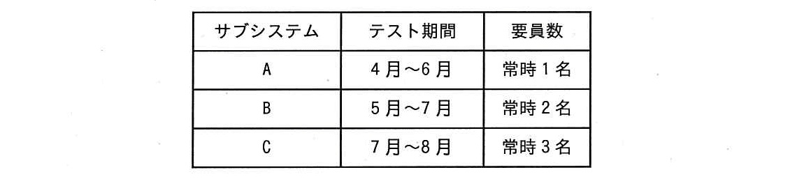 ITパスポート 2016年 秋期 問41の問題画像