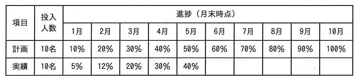 ITパスポート 2016年 秋期 問43の問題画像