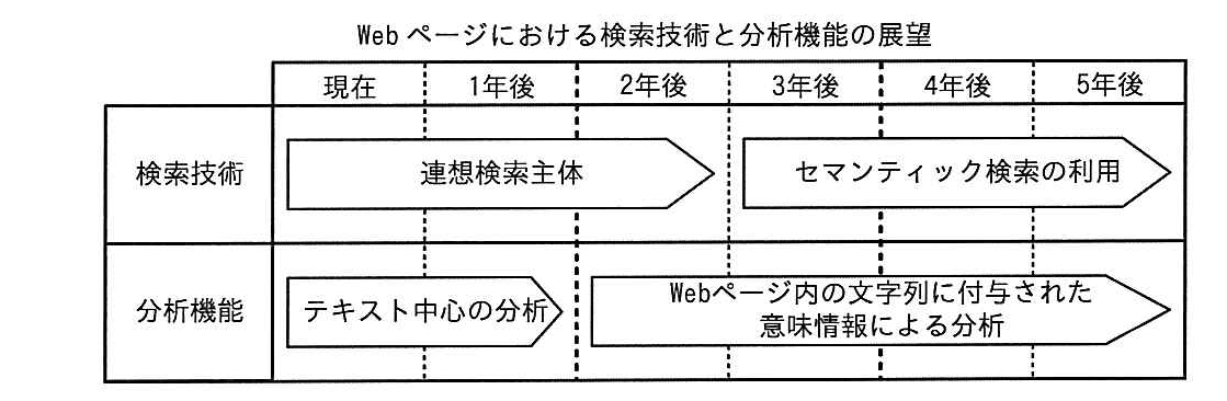 ITパスポート 2017年 秋期 問18の問題画像