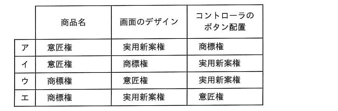 ITパスポート 2017年 秋期 問35の選択肢の画像