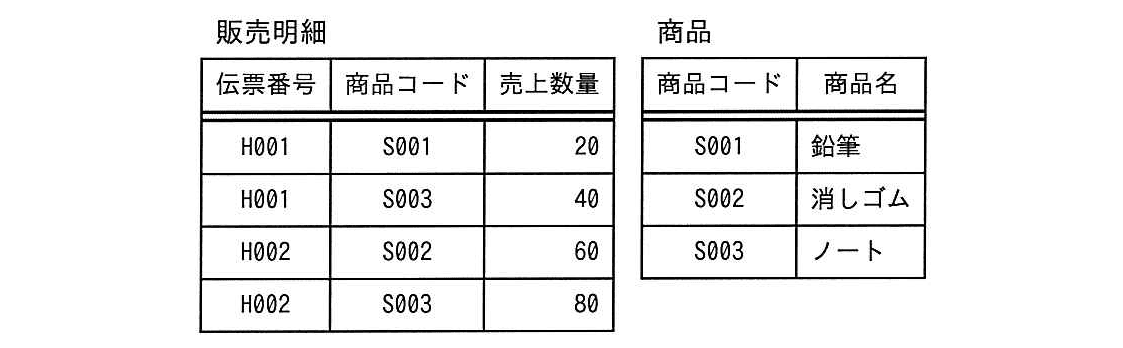 ITパスポート 2017年 秋期 問60の問題画像